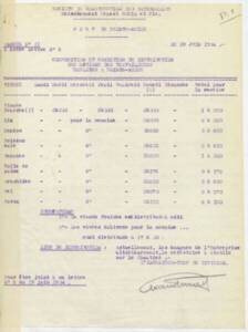 Tableau de la composition et de la fréquence des rations alimentaires, 18 juin 1934.