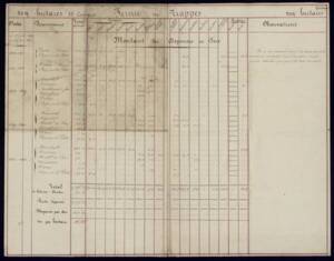 Tableau comptable d’une ferme de Trappes (Yvelines) où le ferrage des chevaux apparait comme une des dépenses les plus importantes, 1836-1837.