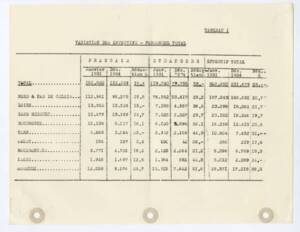 Extrait d’une enquête menée sur les effectifs présents dans les houillères (en application de la circulaire du 27 décembre 1934). Document dactylographié, 1935. ANMT 1994 51 723. Fonds de la compagnie des mines de Vicoigne, Nœux et Drocourt.