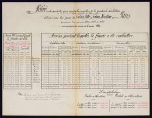 Tableau de résultats de la lutte anti-fraude sur la vente de billets de train à Calais, 1883-1886.
