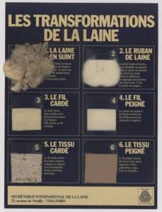 Affiche présentant « Les transformations de la laine » avec des échantillons, sans date.