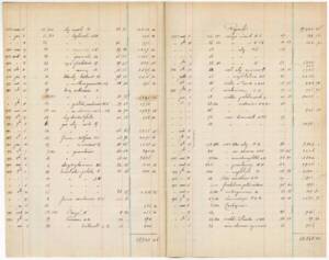 Page intérieure d’un registre d’inventaire de l’entreprise Scrépel,1923. ANMT 1991 10 150, Scrépel.
