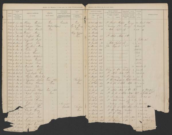 Registre d'inscription des livrets ouvriers pour 1895-1896 au tissage Motte-Bossut de Leers (Nord). Les dates d'entrée et de sortie montrent que les ouvriers restent peu de temps sur le même emploi.