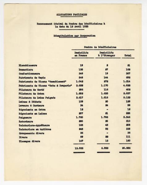 Recensement général du nombre de bénéficiaires des allocations familiales, 1935.