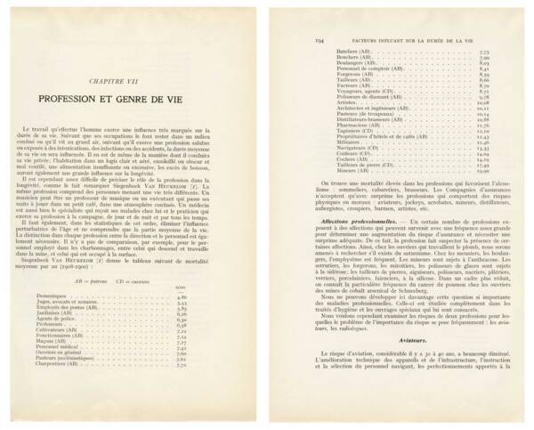 Taux de mortalité par métier entre 1900 et 1908. Tableau publié dans l’ouvrage de Henri Stevenin, La médecine d'assurance sur la vie. Facteurs biologiques, médicaux et sociaux de la mortalité et de la longévité, Ed. Masson et Cie, 1951. On note que les mineurs ont le taux le plus élevé.